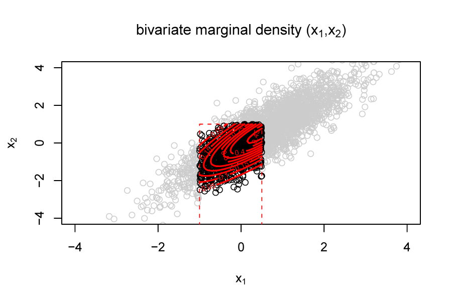 fig-bivariate-density.png